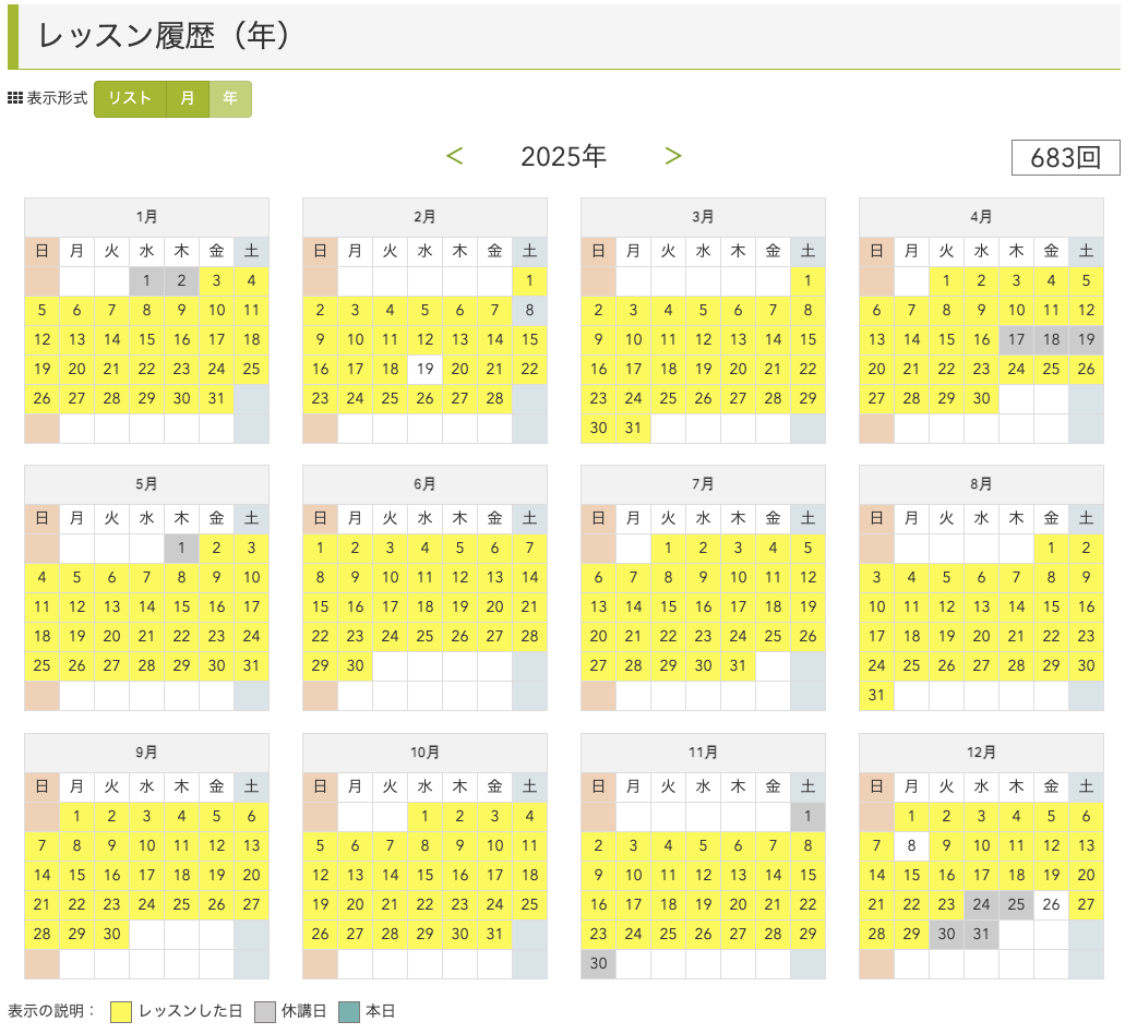 2025年のレッスン履歴カレンダー。年間683回、ほぼすべての日が黄色く塗られている