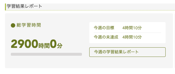 hanasoの学習結果レポート。総学習時間がちょうど2900時間0分